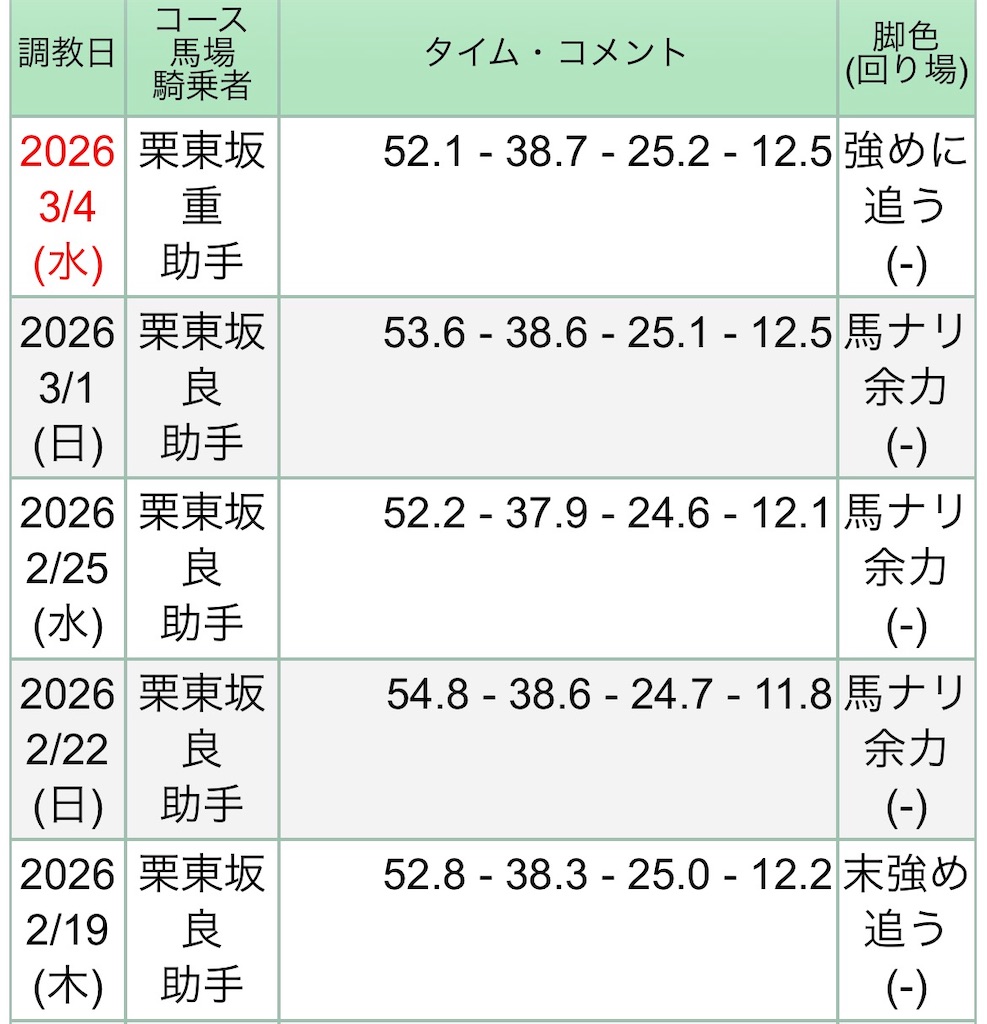 f:id:global_dyna:20260305164050j:image