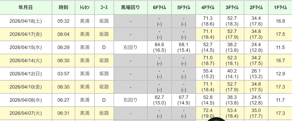 f:id:global_dyna:20260418174502j:image