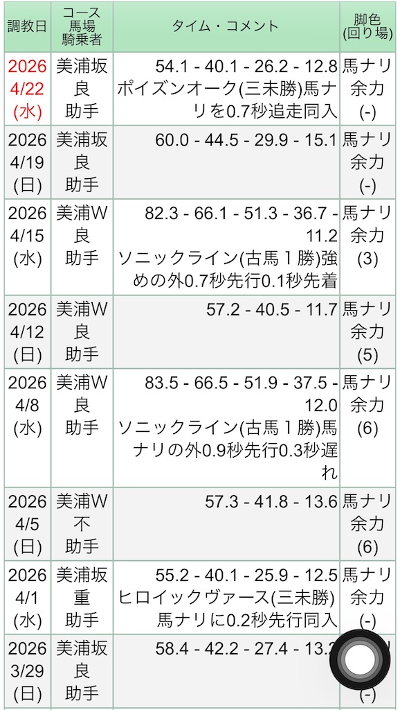 f:id:global_dyna:20260424144928j:image f:id:global_dyna:20260424144928j:image