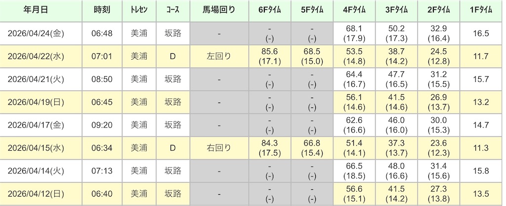 f:id:global_dyna:20260425115433j:image f:id:global_dyna:20260425115433j:image