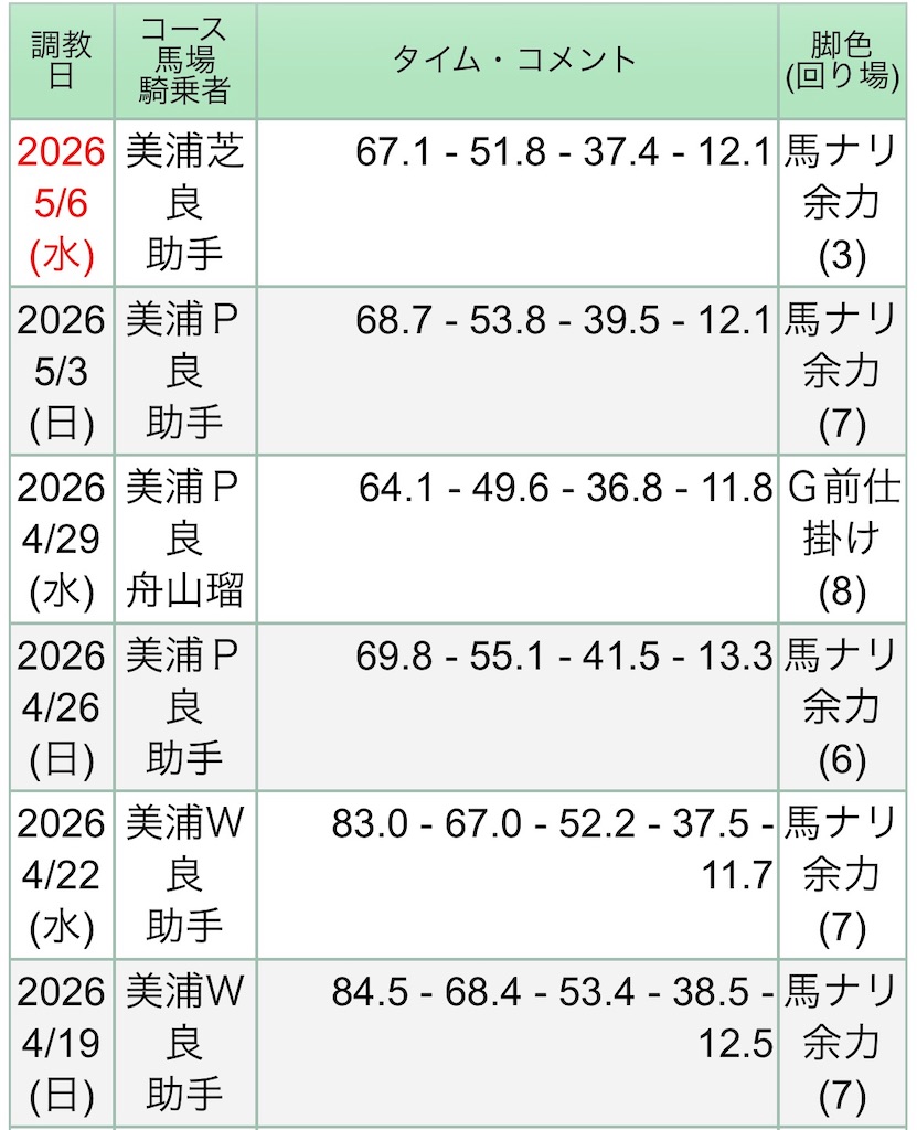 f:id:global_dyna:20260509133024j:image