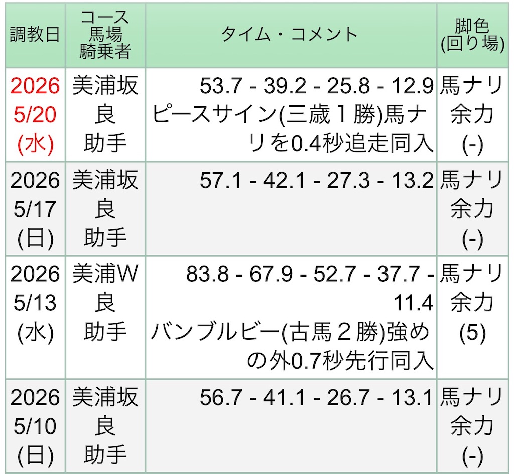 f:id:global_dyna:20260523193256j:image