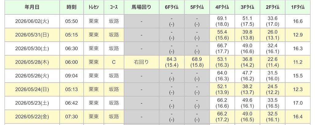 f:id:global_dyna:20260605072427j:image f:id:global_dyna:20260605072427j:image
