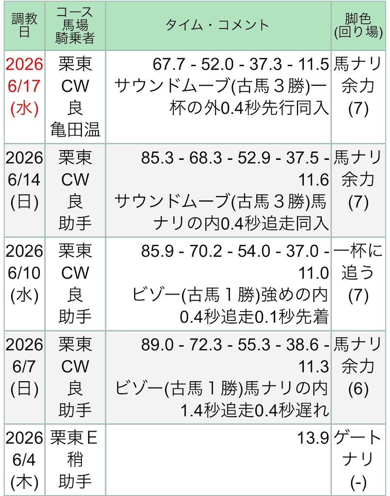 f:id:global_dyna:20260618202448j:image