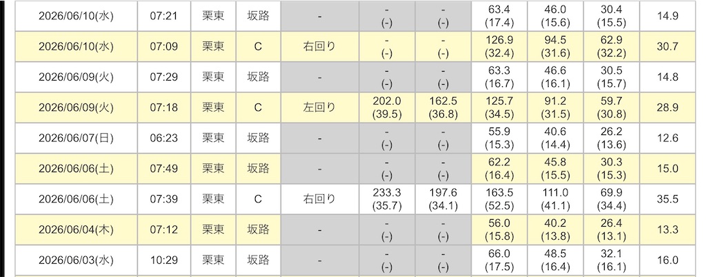 f:id:global_dyna:20260626153815j:image