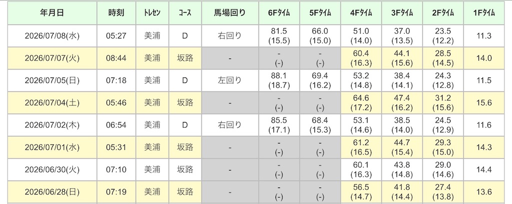 f:id:global_dyna:20260709192004j:image f:id:global_dyna:20260709192004j:image