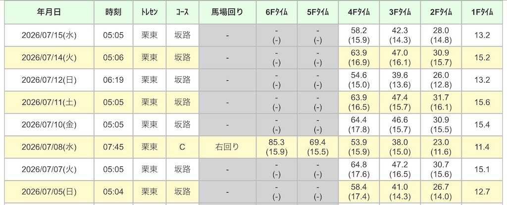 f:id:global_dyna:20260717205457j:image