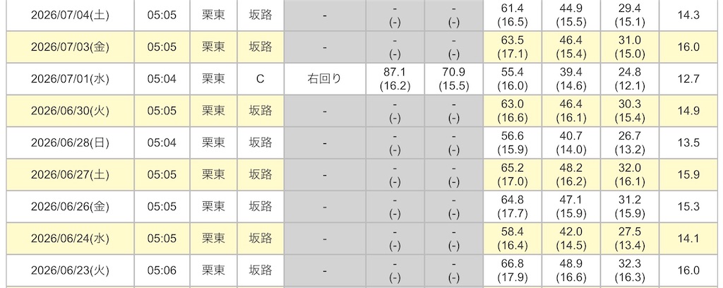 f:id:global_dyna:20260717205502j:image