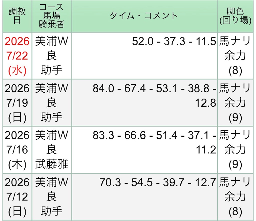 f:id:global_dyna:20260724142043j:image