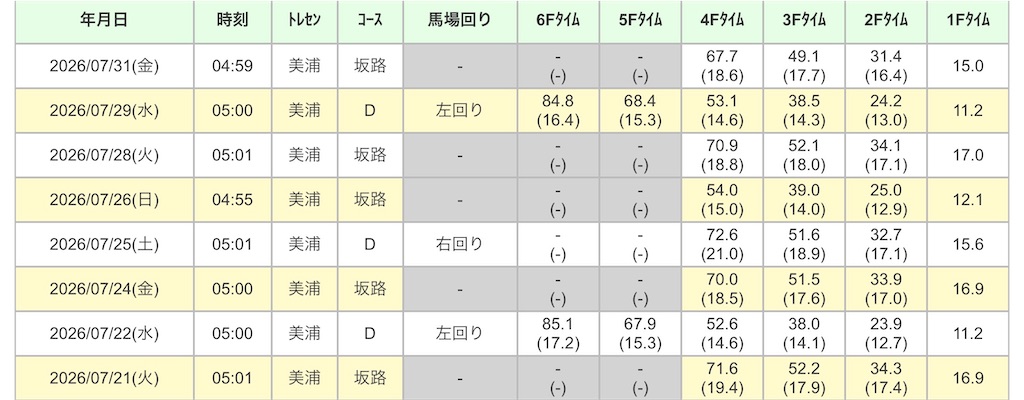 f:id:global_dyna:20260801134810j:image