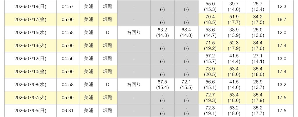 f:id:global_dyna:20260801134814j:image