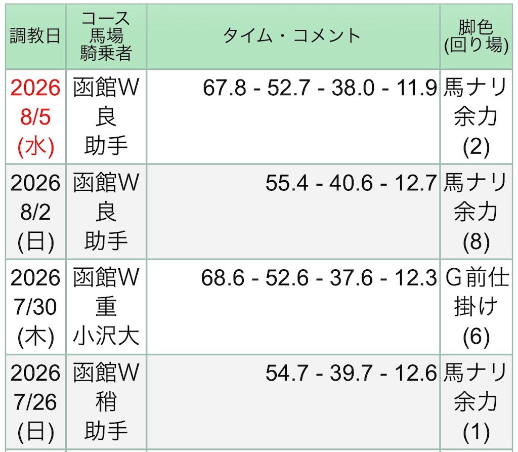 f:id:global_dyna:20260807213904j:image