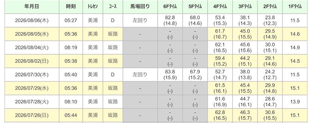 f:id:global_dyna:20260808193854j:image
