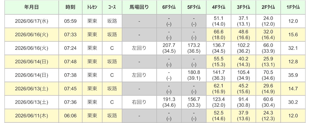 f:id:global_dyna:20260808202734j:image