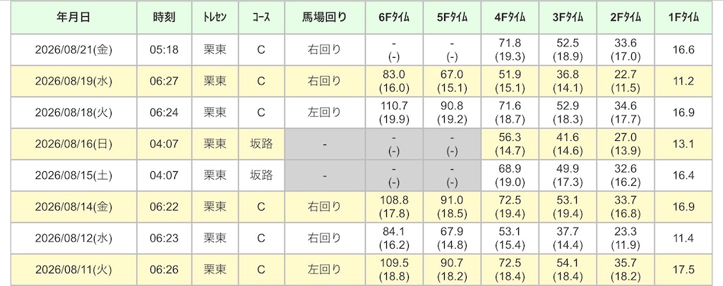 f:id:global_dyna:20260821170625j:image