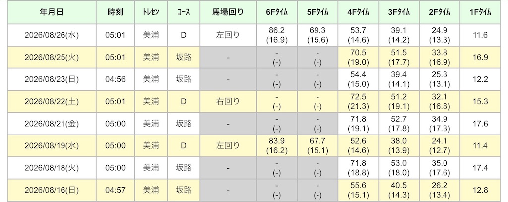 f:id:global_dyna:20260828073300j:image