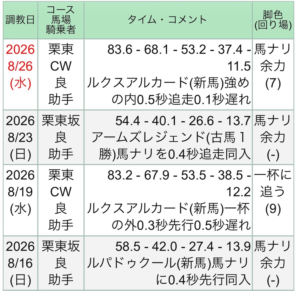 f:id:global_dyna:20260828082134j:image