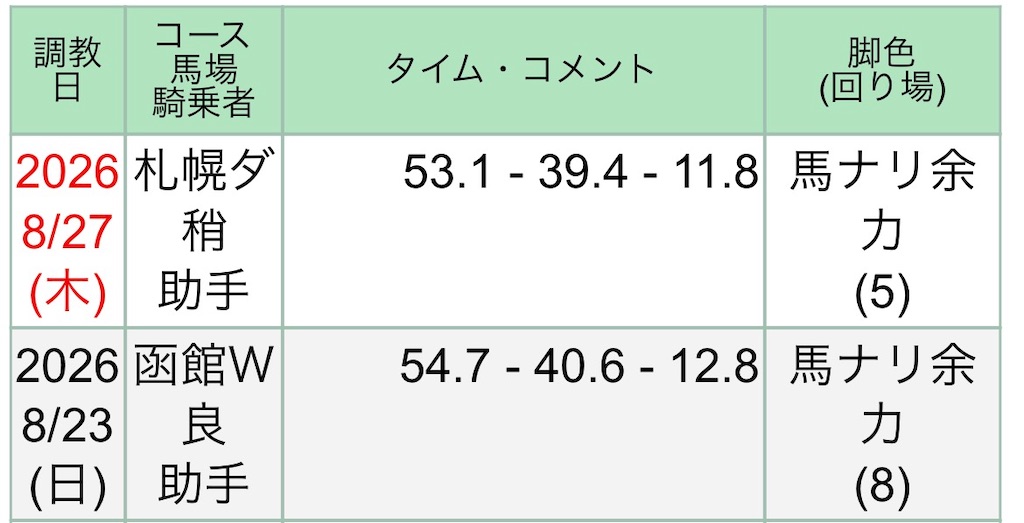 f:id:global_dyna:20260828083323j:image