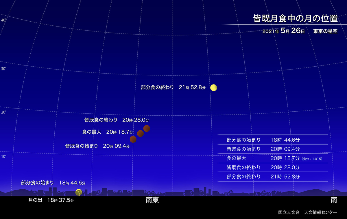 f:id:globalharmony19:20210511165407j:plain