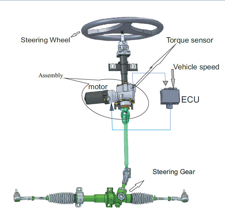 Global Electric Steering System Eps Market By Manufacturers Global Electric Steering System Eps Market By Manufacturers Countries Type And Lication Forecast To 2022