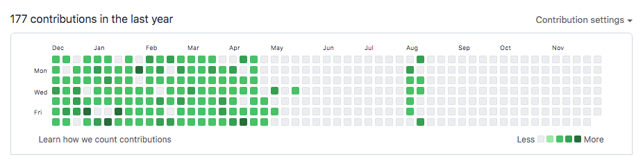 f:id:glorypulse:20211210002605p:plain