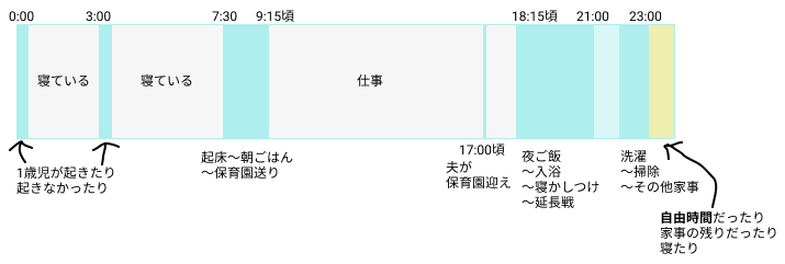 f:id:glorypulse:20211210222713p:plain