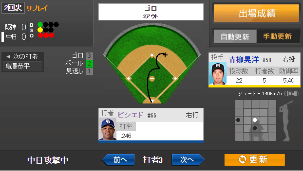 f:id:glovetoss:20170421134816p:plain f:id:glovetoss:20170421134816p:plain