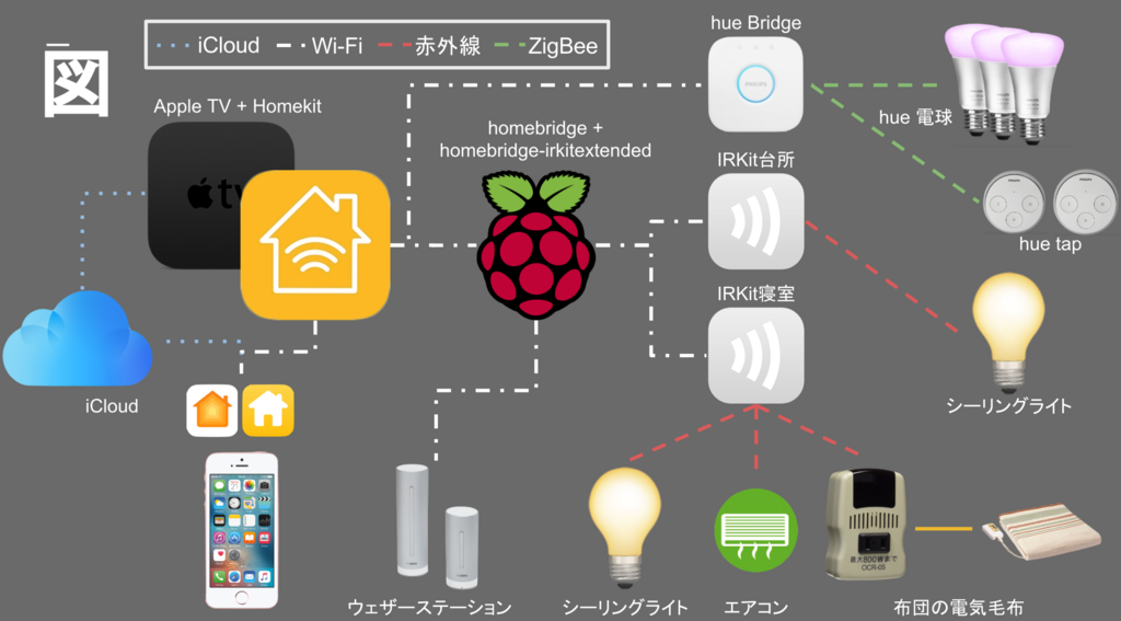 f:id:glpgsinc:20171206162640p:plain