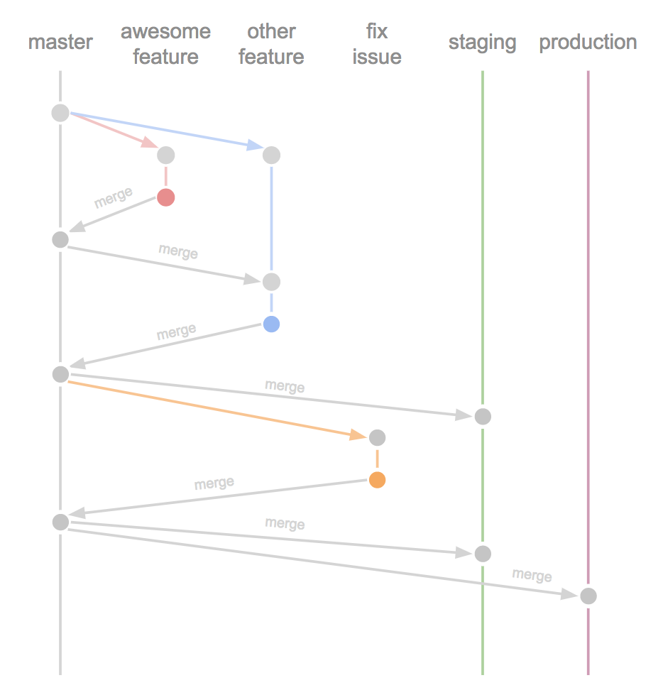 f:id:glpgsinc:20171213185909p:plain