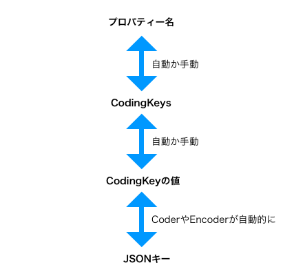 f:id:glpgsinc:20180522170019p:plain f:id:glpgsinc:20180522170019p:plain