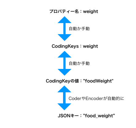 f:id:glpgsinc:20180522170413p:plain f:id:glpgsinc:20180522170413p:plain