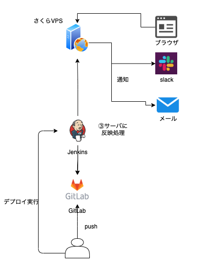 f:id:glpgsinc:20211210102917p:plain