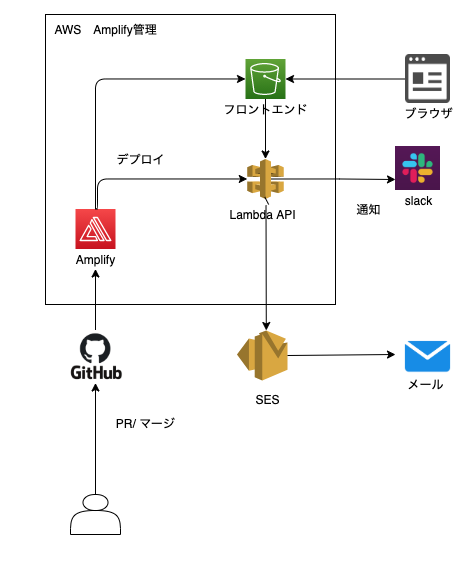 f:id:glpgsinc:20211210102924p:plain