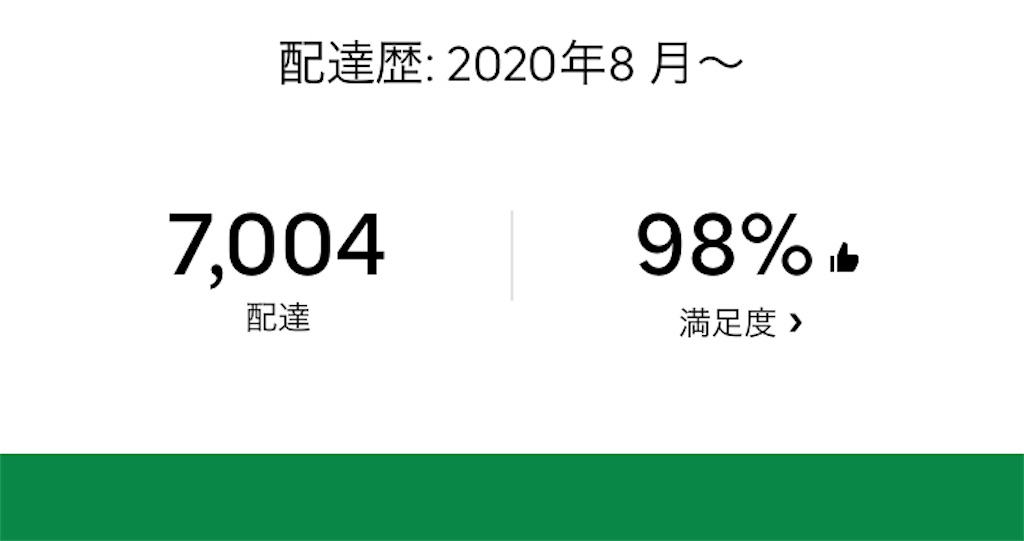 f:id:gmeguro:20220401000900j:image f:id:gmeguro:20220401000900j:image