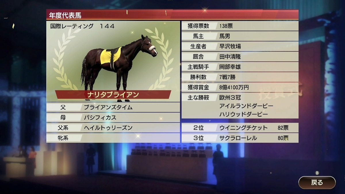 ウイニングポスト9 その4 アラフォーおっさんのゲームと酒のライフスタイル