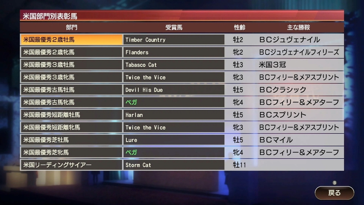 PlayStation4 - ウイニングポスト9  2020 ウイニングポスト9 2020(その4) - アラフォーおっさんのゲームと