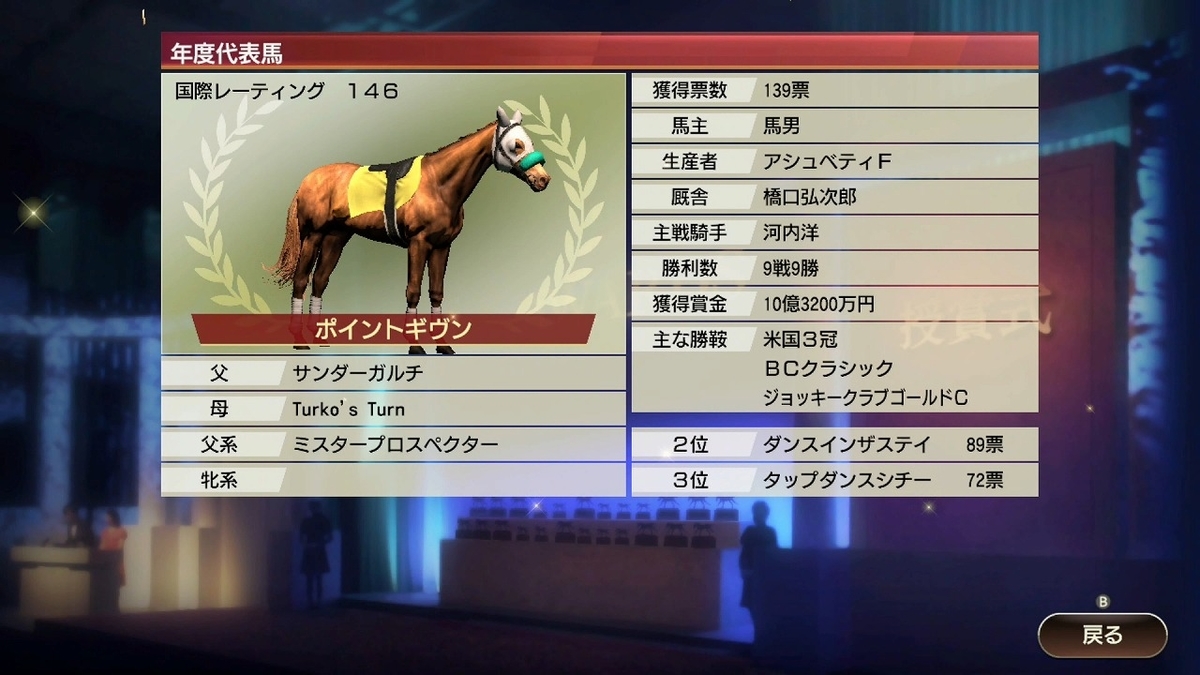 ウイニングポスト9 2020 (その11) - アラフォーおっさんのゲームと酒の