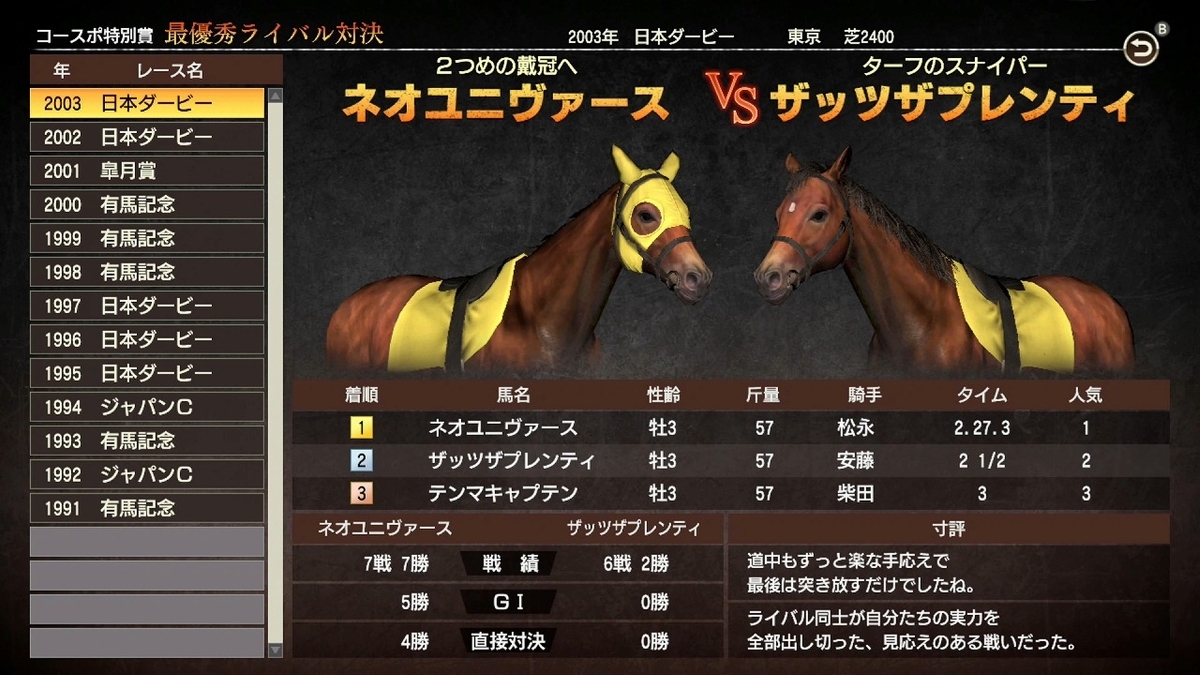 ウイニングポスト9 2020 (その14) - アラフォーおっさんのゲームと酒の