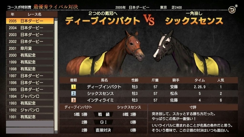 ウイニングポスト9 その16 アラフォーおっさんのゲームと酒のライフスタイル