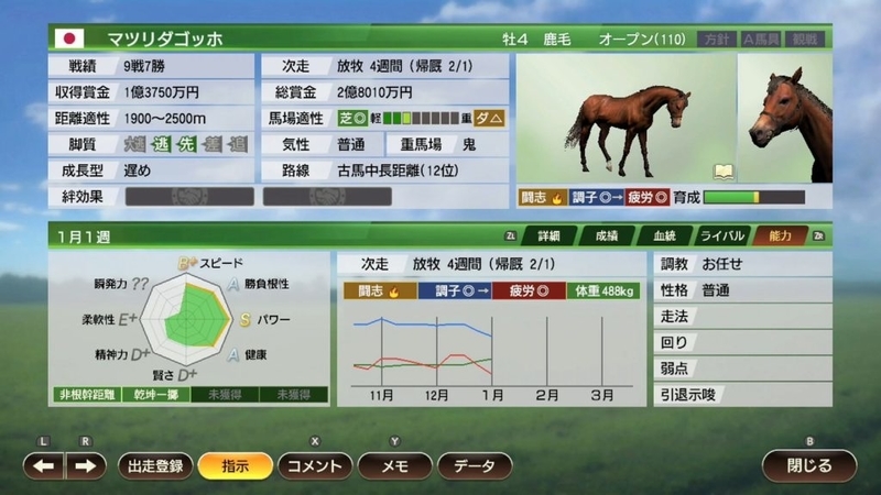 ウイニングポスト9 2020(その17) - アラフォーおっさんのゲームと酒の