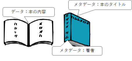 メタ データ と は