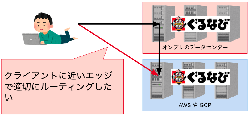 通信経路問題の画像