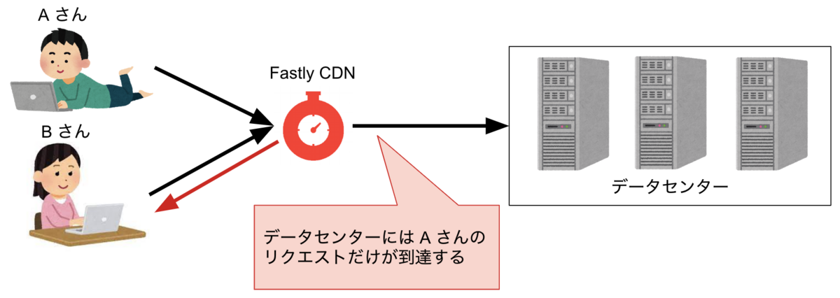 オンプレミスのデータセンターに 100 台以上のサーバー問題の対策画像