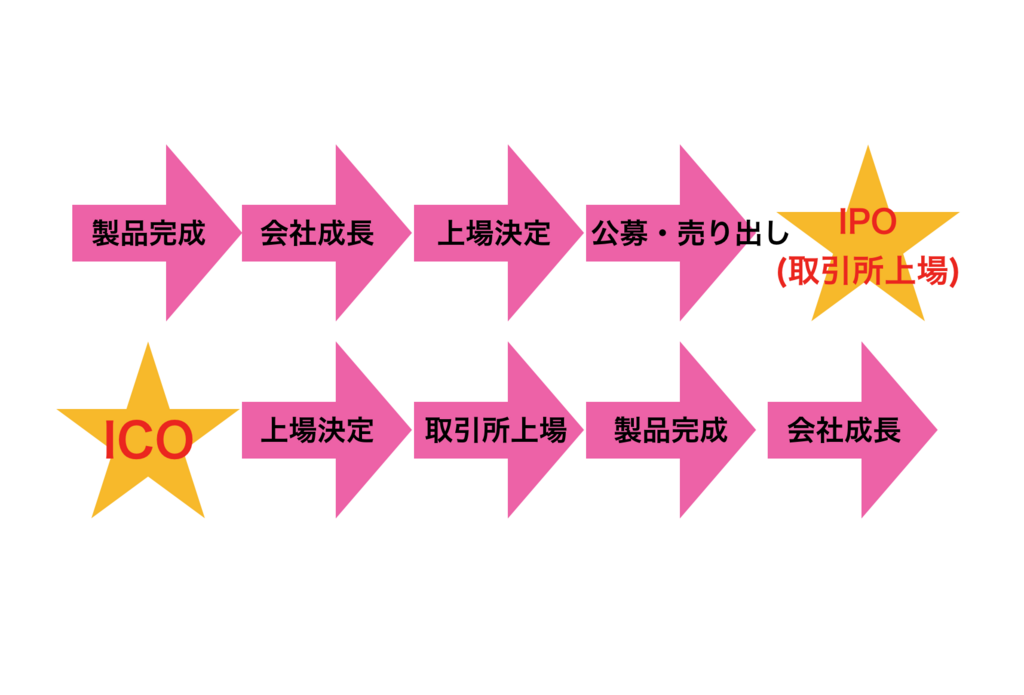 f:id:gnikuya:20180221220327p:plain f:id:gnikuya:20180221220327p:plain