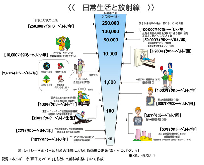 f:id:gnostikoi:20110318104629j:image