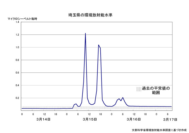 f:id:gnostikoi:20110318104746j:image