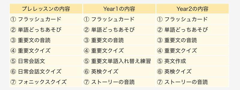 パルキッズ　pre-schooler 2年分　美品 幼児・小学生】オンラインおうち英語教材パルキッズ