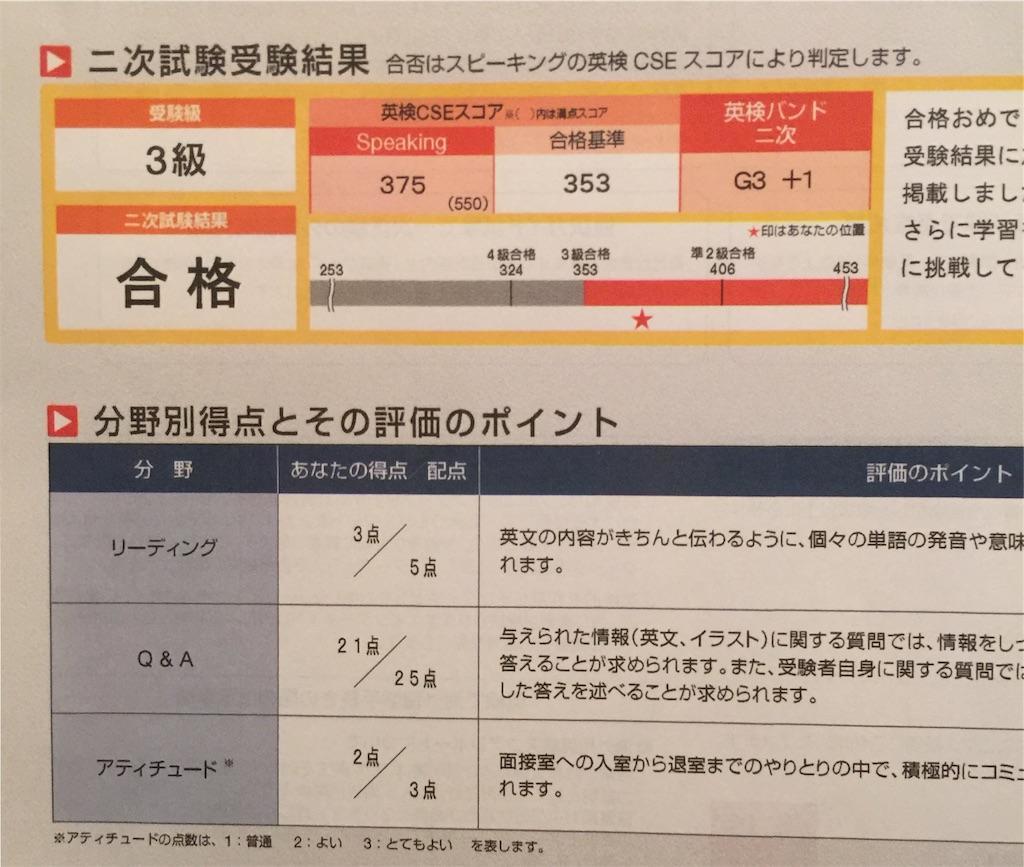 英 検 3 級 結果