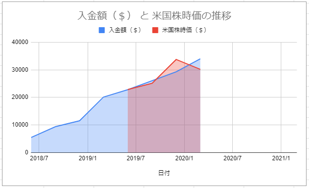 f:id:go-kaeru:20200314183108p:plain