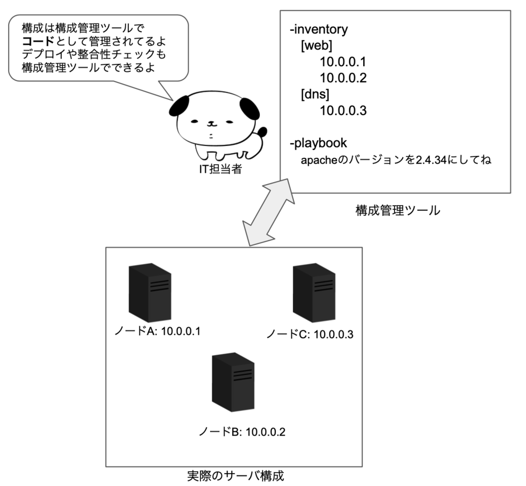 Awsデータアーキテクチャの設計に関するガイド
